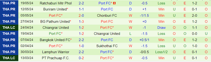 Nhận định Pathum United vs Port FC, 18h00 ngày 22/5 - Ảnh 1