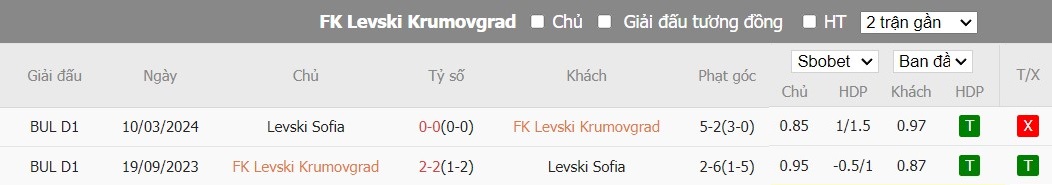 Soi kèo phạt góc FK Levski Krumovgrad vs Levski Sofia, 20h ngày 22/05 - Ảnh 4
