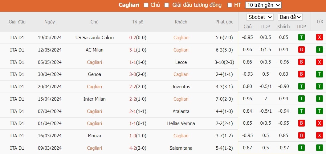 Kèo thẻ phạt ngon ăn Cagliari vs Fiorentina, 1h45 ngày 24/05 - Ảnh 1