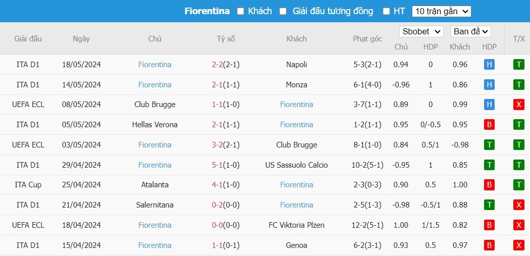 Kèo thẻ phạt ngon ăn Cagliari vs Fiorentina, 1h45 ngày 24/05 - Ảnh 2
