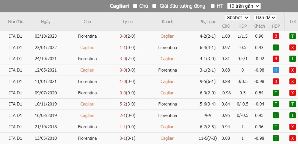 Kèo thẻ phạt ngon ăn Cagliari vs Fiorentina, 1h45 ngày 24/05 - Ảnh 3