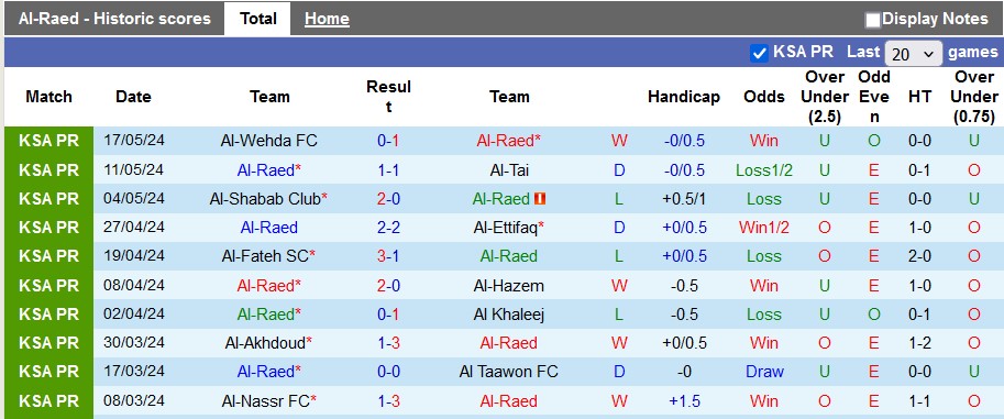Nhận định Al-Raed vs Al-Ahli, 1h ngày 24/5 - Ảnh 1