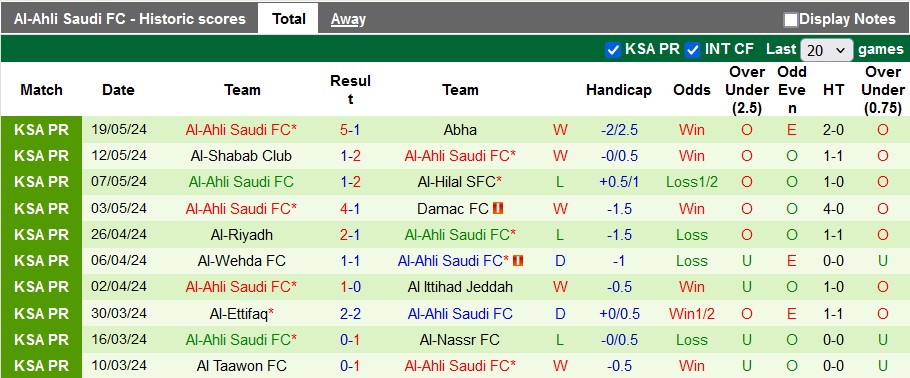 Nhận định Al-Raed vs Al-Ahli, 1h ngày 24/5 - Ảnh 2