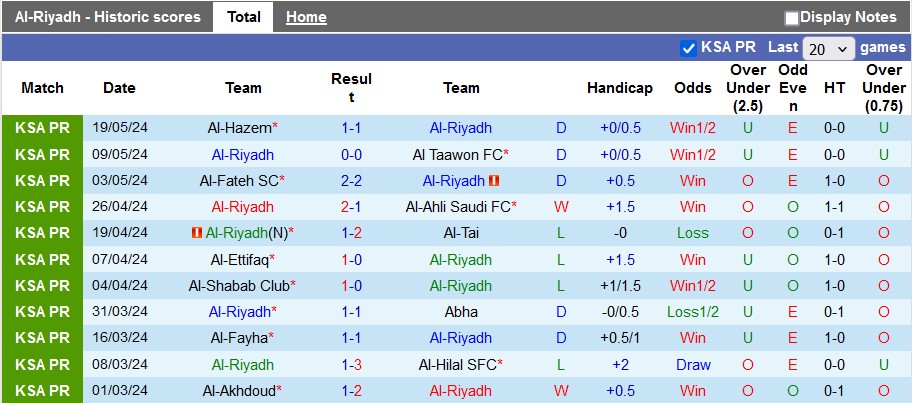 Nhận định Al-Riyadh vs Al-Nassr, 1h ngày 24/5 - Ảnh 1