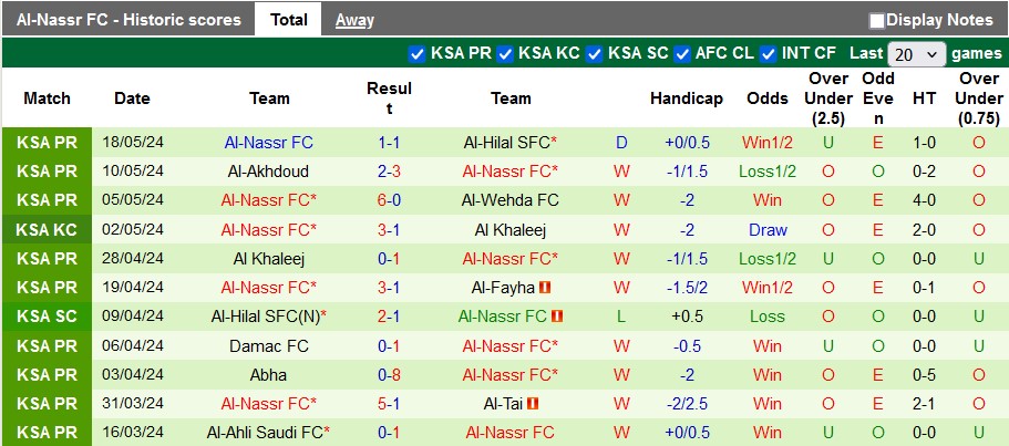 Nhận định Al-Riyadh vs Al-Nassr, 1h ngày 24/5 - Ảnh 2