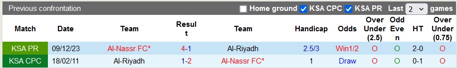 Nhận định Al-Riyadh vs Al-Nassr, 1h ngày 24/5 - Ảnh 3