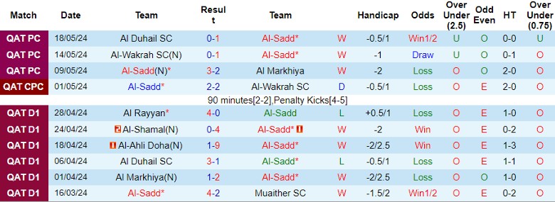 Nhận định Al-Sadd vs Qatar SC, 23h00 ngày 24/5 - Ảnh 1