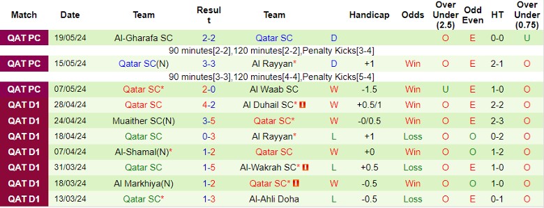 Nhận định Al-Sadd vs Qatar SC, 23h00 ngày 24/5 - Ảnh 2