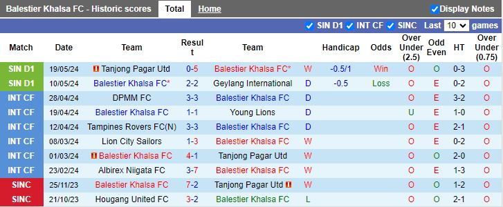 Nhận định Balestier Khalsa vs Tampines Rovers, 18h45 ngày 24/5 - Ảnh 1