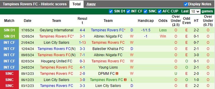 Nhận định Balestier Khalsa vs Tampines Rovers, 18h45 ngày 24/5 - Ảnh 2