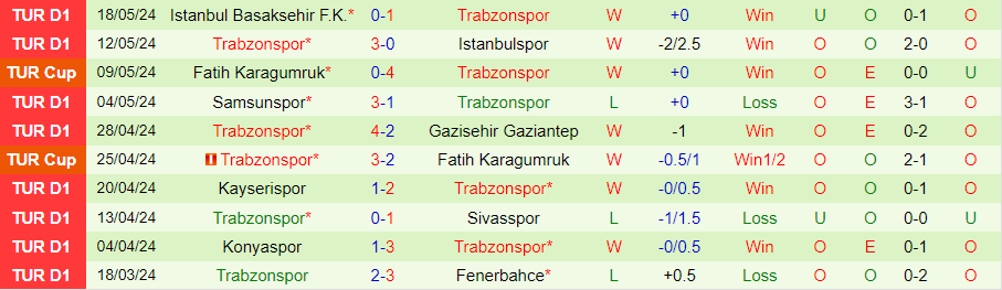 Nhận định Besiktas vs Trabzonspor, 00h45 ngày 24/5 - Ảnh 1