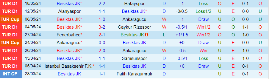Nhận định Besiktas vs Trabzonspor, 00h45 ngày 24/5 - Ảnh 2