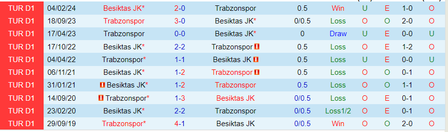 Nhận định Besiktas vs Trabzonspor, 00h45 ngày 24/5 - Ảnh 3