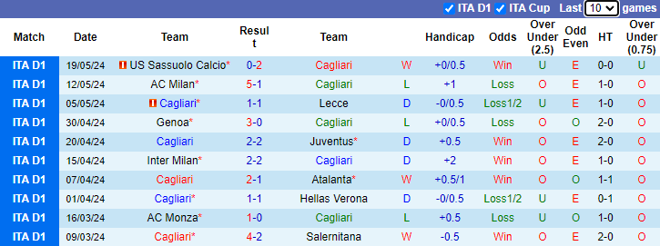 Nhận định Cagliari vs Fiorentina, 1h45 ngày 24/5 - Ảnh 1