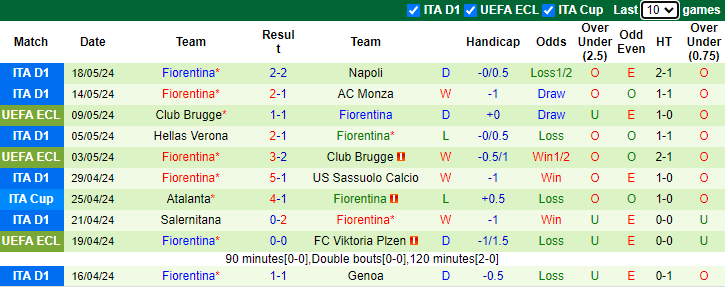 Nhận định Cagliari vs Fiorentina, 1h45 ngày 24/5 - Ảnh 2