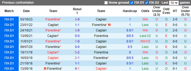 Nhận định Cagliari vs Fiorentina, 1h45 ngày 24/5 - Ảnh 3