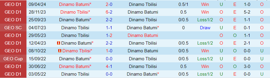 Nhận định Dinamo Tbilisi vs Dinamo Batumi, 23h00 ngày 23/5 - Ảnh 3
