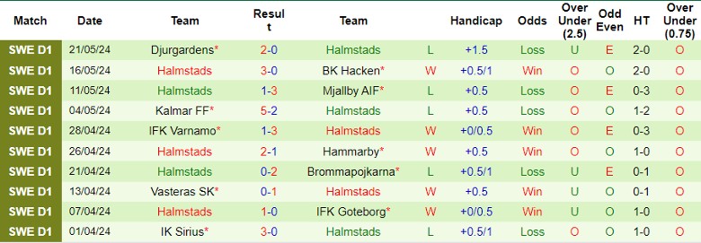 Nhận định Elfsborg vs Halmstads, 0h00 ngày 25/5 - Ảnh 2