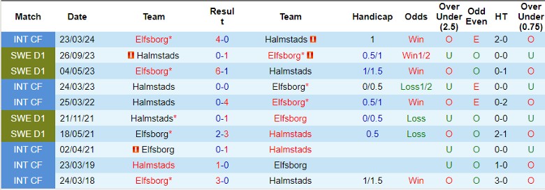 Nhận định Elfsborg vs Halmstads, 0h00 ngày 25/5 - Ảnh 3