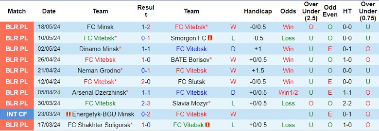 Nhận định FC Vitebsk vs Naftan Novopolotsk, 23h00 ngày 24/5 - Ảnh 1