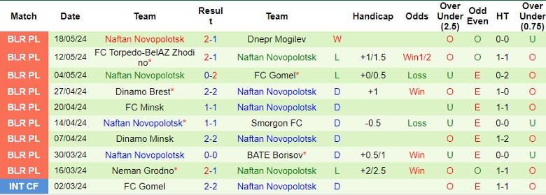 Nhận định FC Vitebsk vs Naftan Novopolotsk, 23h00 ngày 24/5 - Ảnh 2