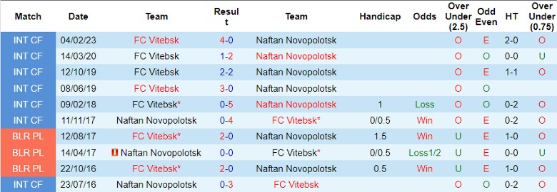 Nhận định FC Vitebsk vs Naftan Novopolotsk, 23h00 ngày 24/5 - Ảnh 3