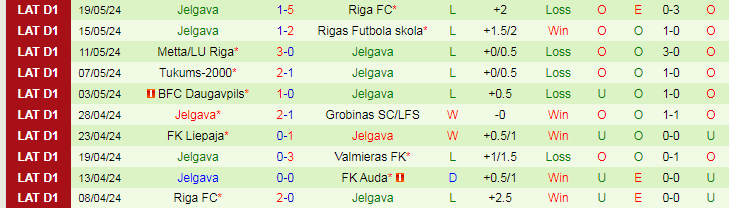 Nhận định FK Auda vs Jelgava, 22h00 ngày 23/5 - Ảnh 2