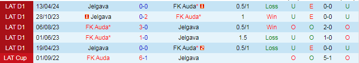 Nhận định FK Auda vs Jelgava, 22h00 ngày 23/5 - Ảnh 3