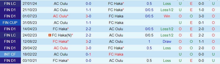 Nhận định Haka vs Oulu, 23h00 ngày 23/5 - Ảnh 3
