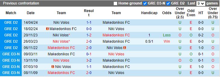 Nhận định Makedonikos vs Niki Volos, 21h00 ngày 23/5 - Ảnh 3