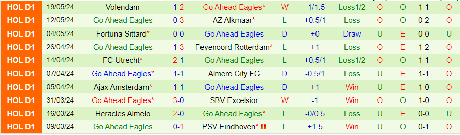 Nhận định N.E.C. Nijmegen vs Go Ahead Eagles, 23h45 ngày 23/5 - Ảnh 1