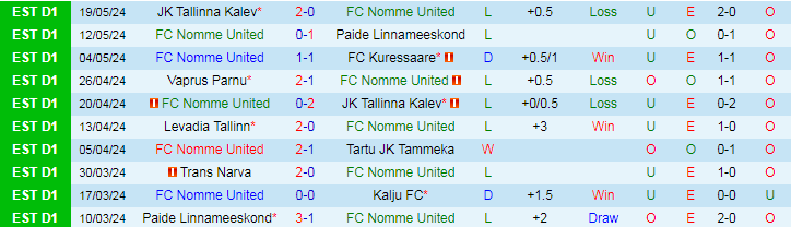 Nhận định Nomme United vs Trans Narva, 22h00 ngày 23/5 - Ảnh 1