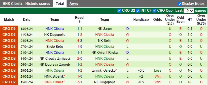 Nhận định Sesvete vs Cibalia, 20h50 ngày 23/5 - Ảnh 2