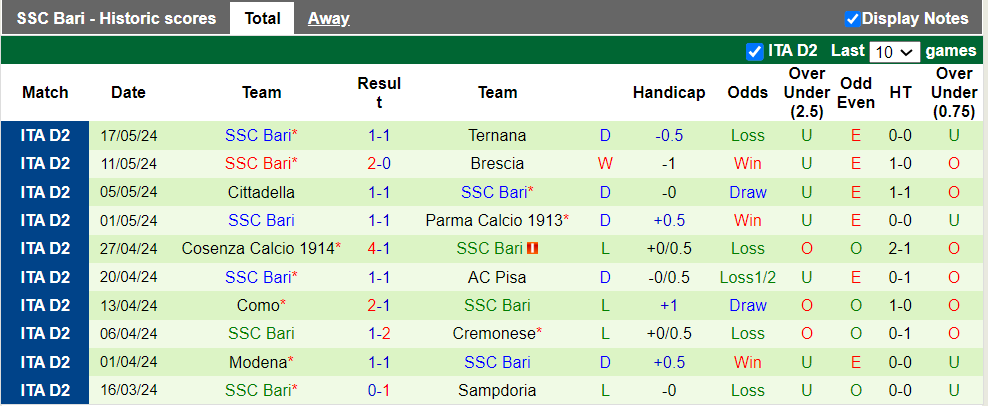 Nhận định Ternana vs Bari, 1h30 ngày 24/5 - Ảnh 2