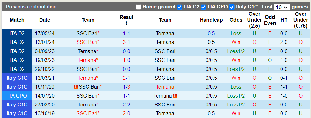 Nhận định Ternana vs Bari, 1h30 ngày 24/5 - Ảnh 3