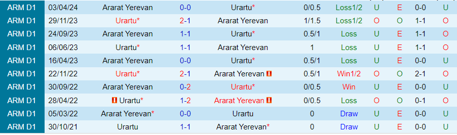 Nhận định Urartu vs Ararat Yerevan, 22h00 ngày 24/5 - Ảnh 3