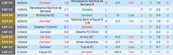 Nhận định Zamalek vs Future FC, 23h00 ngày 23/5 - Ảnh 1
