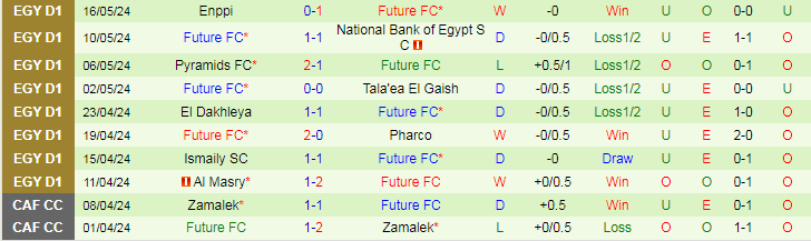Nhận định Zamalek vs Future FC, 23h00 ngày 23/5 - Ảnh 2