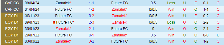 Nhận định Zamalek vs Future FC, 23h00 ngày 23/5 - Ảnh 3