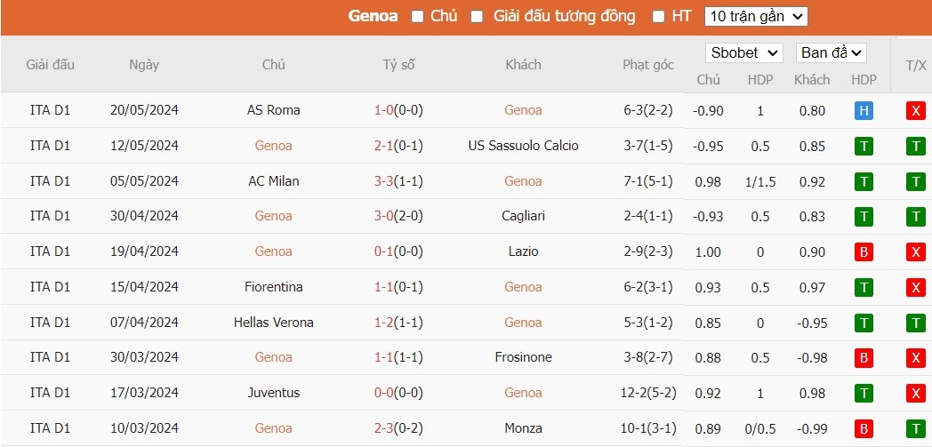 Kèo thẻ phạt ngon ăn Genoa vs Bologna, 1h45 ngày 25/05 - Ảnh 2