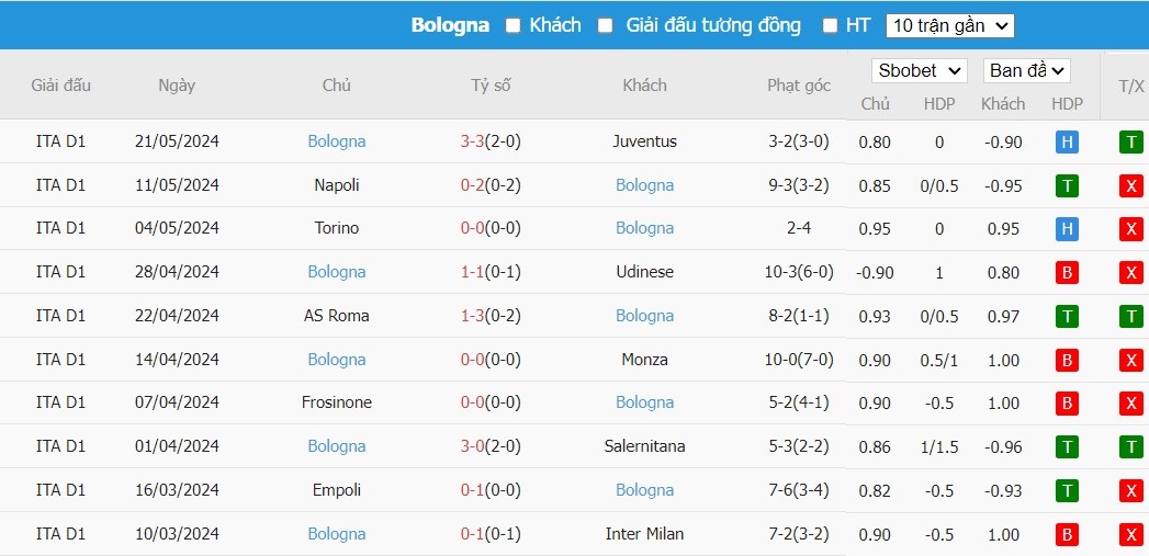 Kèo thẻ phạt ngon ăn Genoa vs Bologna, 1h45 ngày 25/05 - Ảnh 3