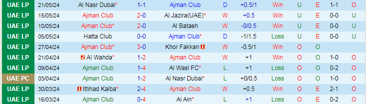 Nhận định Ajman Club vs Al-Sharjah, 21h15 ngày 24/5 - Ảnh 1