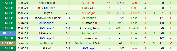 Nhận định Ajman Club vs Al-Sharjah, 21h15 ngày 24/5 - Ảnh 2