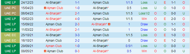 Nhận định Ajman Club vs Al-Sharjah, 21h15 ngày 24/5 - Ảnh 3