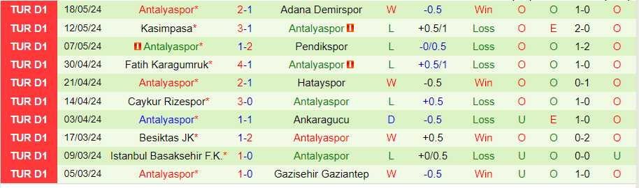 Nhận định Alanyaspor vs Antalyaspor, 00h00 ngày 25/5 - Ảnh 1