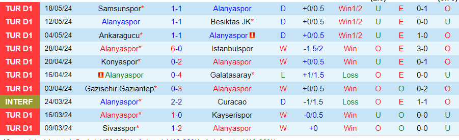 Nhận định Alanyaspor vs Antalyaspor, 00h00 ngày 25/5 - Ảnh 2