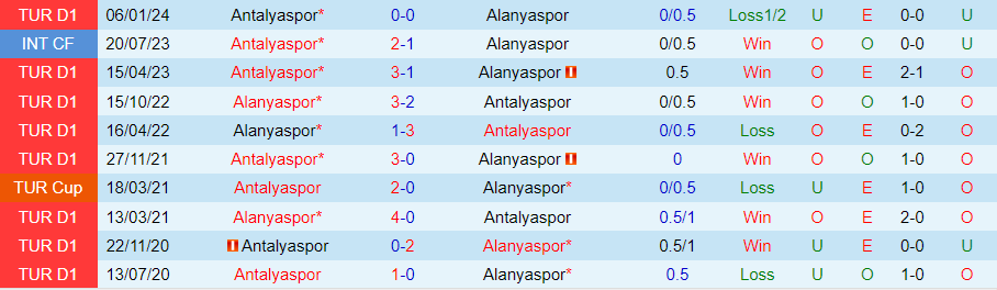 Nhận định Alanyaspor vs Antalyaspor, 00h00 ngày 25/5 - Ảnh 3
