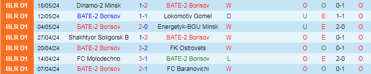 Nhận định BATE-2 Borisov vs FK Lida, 20h00 ngày 24/5 - Ảnh 1