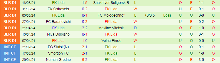 Nhận định BATE-2 Borisov vs FK Lida, 20h00 ngày 24/5 - Ảnh 2