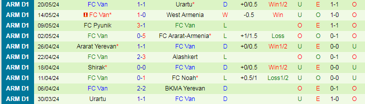 Nhận định BKMA Yerevan vs FC Van, 20h00 ngày 24/5 - Ảnh 2